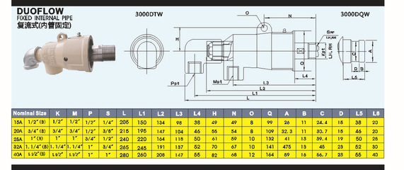 旋宝牌3040复流式旋转接头 高效稳定的回转法兰式工业解决方案